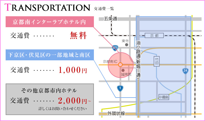 交通費一覧